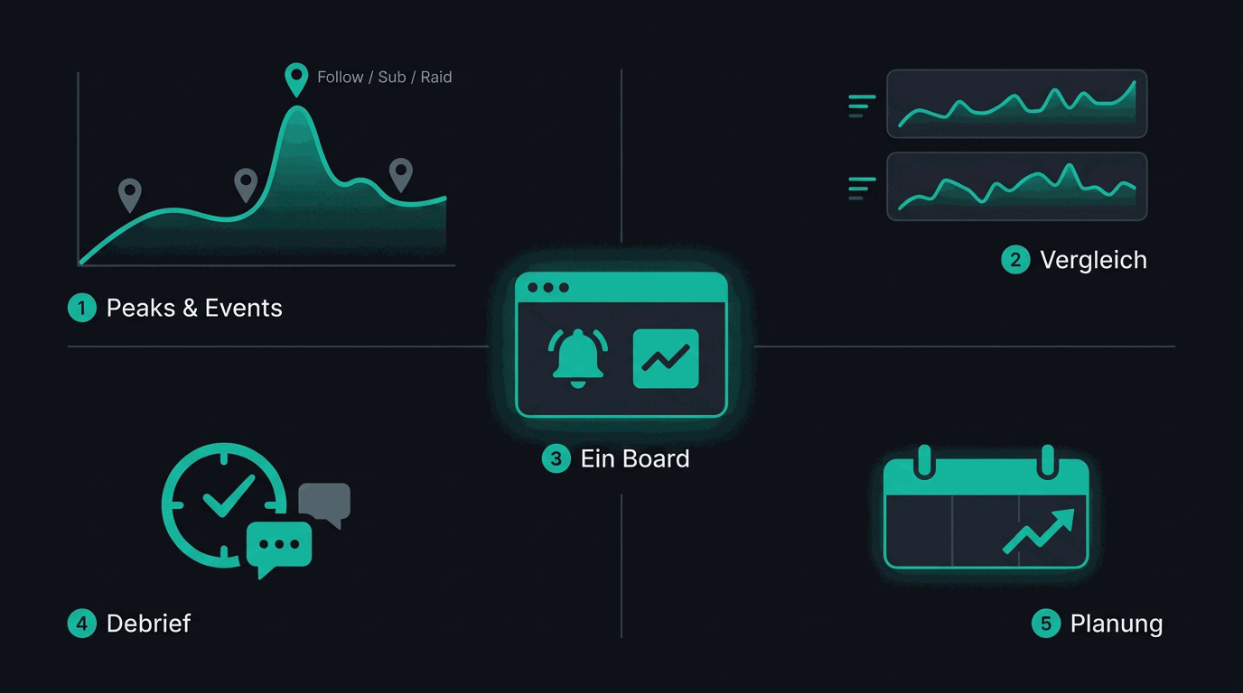 Was dir die Twitch-Analyse im Board konkret bringt