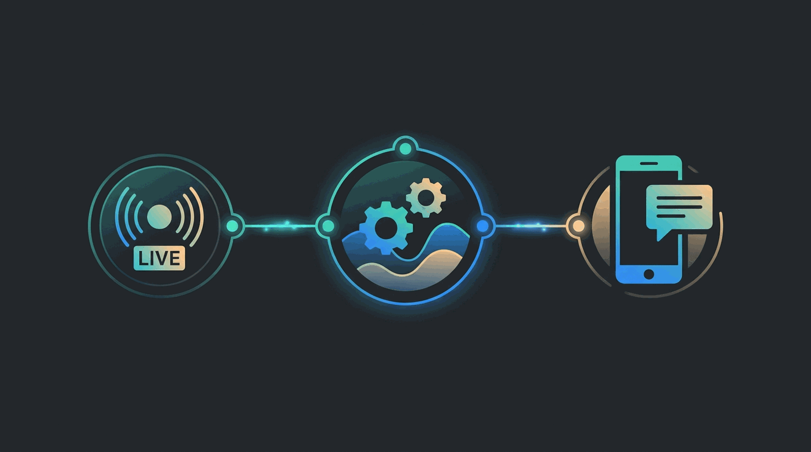 Infografik: Signalweg von Twitch oder Kick über Streamboard zu Telegram und Smartphone
